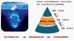 精細化研判在措施方面由事后的被動處置轉變為事前的主動防控